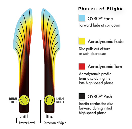 Axiom Neutron Crave Disc