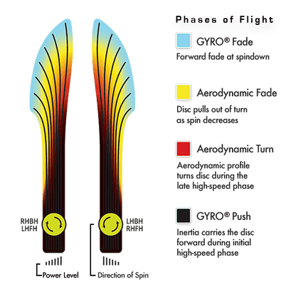 Axiom Neutron Crave Disc