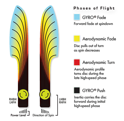 MVP Proton Deflector Disc