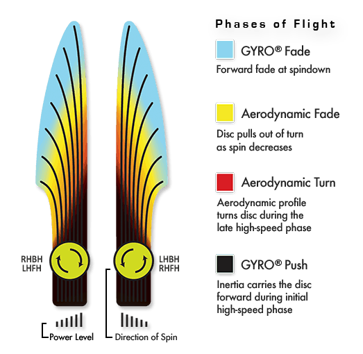 Axiom Prism Plasma Envy Disc