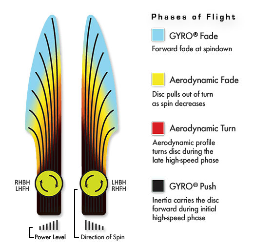 Axiom Prism Plasma Envy Disc (Special Edition)