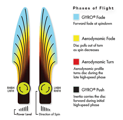 Axiom Prism Plasma Envy Disc (Special Edition)