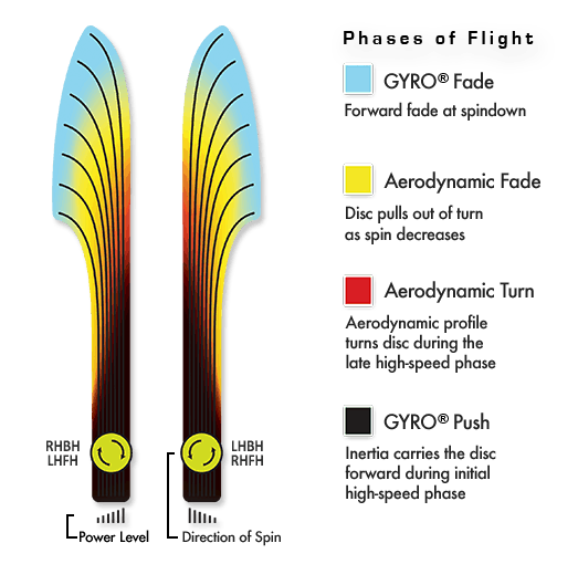 Axiom Neutron Fireball Disc