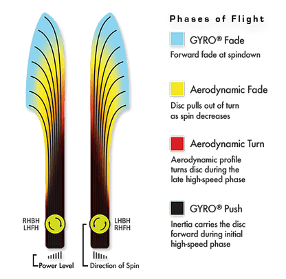 Axiom Neutron Fireball Disc