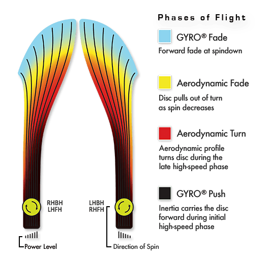 MVP Neutron Impulse Disc