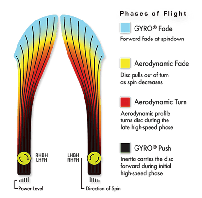 MVP Neutron Impulse Disc