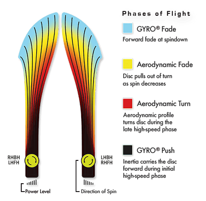 MVP Prototype Eclipse Glow Inertia Disc