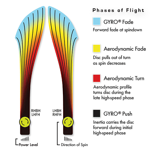 Axiom Proton Insanity Disc