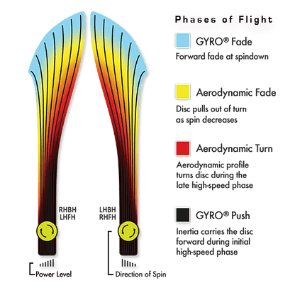 Axiom Proton Insanity Disc