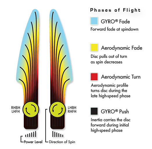 MVP Neutron Ion Disc