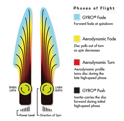 MVP Electron Ion Disc - Soft