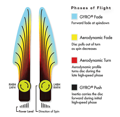 MVP Electron Ion Disc - Soft