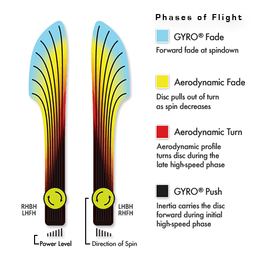 MVP Neutron Matrix Disc