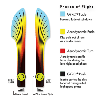 MVP Proton Matrix Disc