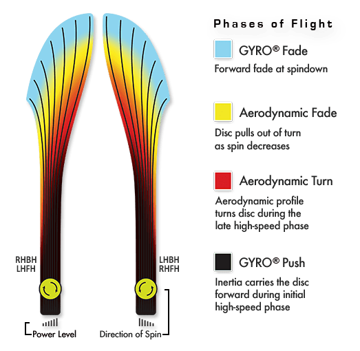 Axiom Plasma Mayhem Disc