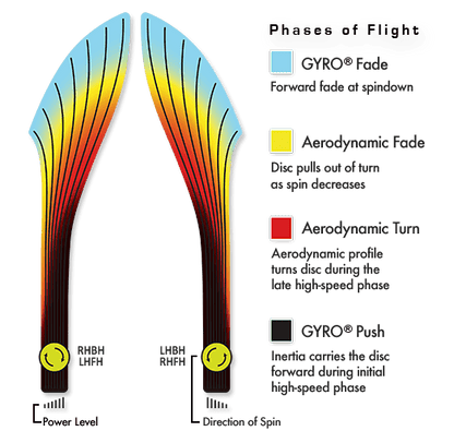 MVP Neutron Orbital Disc