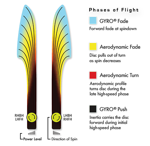 MVP Neutron Phase Disc