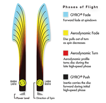 MVP Neutron Phase Disc