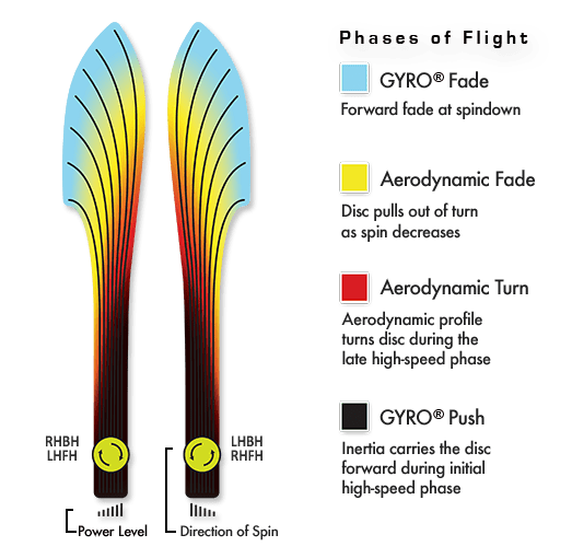 MVP Proton Photon Disc