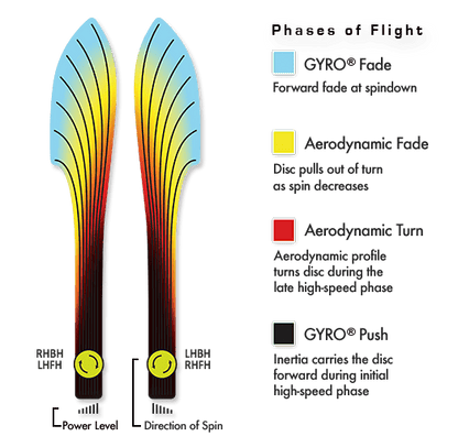 MVP Proton Photon Disc