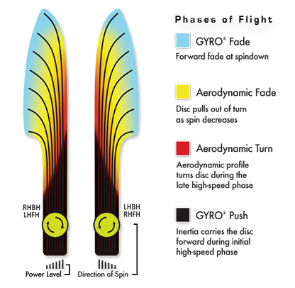 Axiom Prism Proton Pyro Disc - Blank Stamp