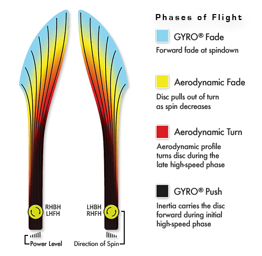 MVP Proton Relativity Disc