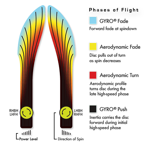 MVP Cosmic Neutron Relay Disc