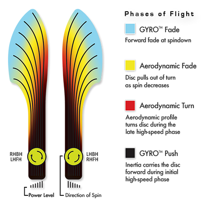 MVP Eclipse 2.0 Resistor Disc