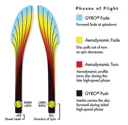 Axiom Neutron Tantrum Disc