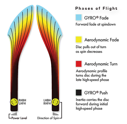 Axiom Neutron Tenacity Disc