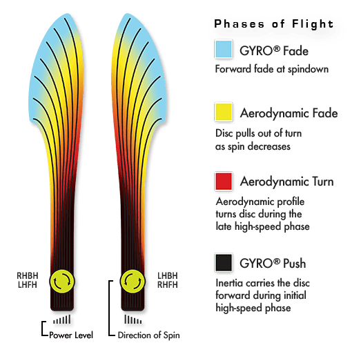 MVP Proton Tesla Disc