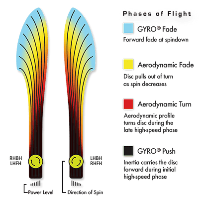 MVP Fission Tesla Disc