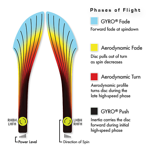 Axiom Proton Vanish Disc