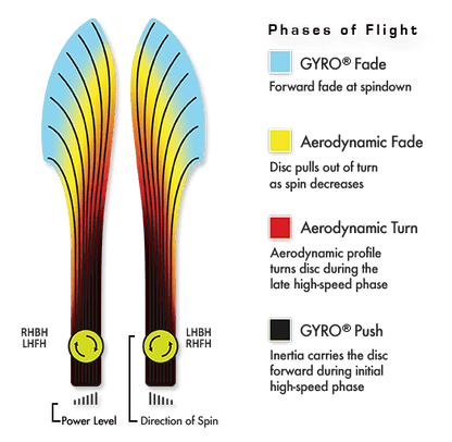 MVP Neutron Volt Disc - Blank