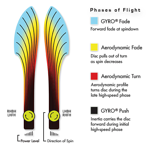 MVP Proton Volt Disc