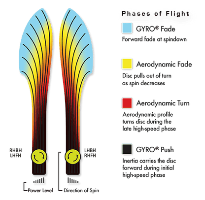 MVP Proton Volt Disc