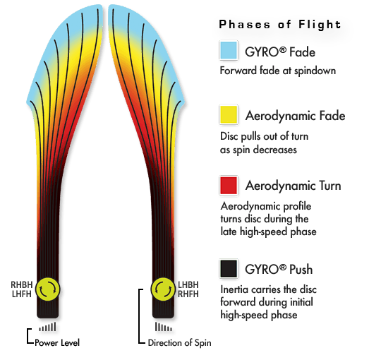 MVP Plasma Wave Disc