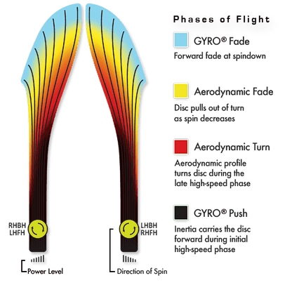 MVP Plasma Wave Disc