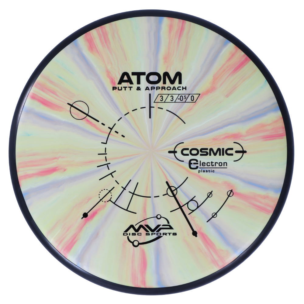 MVP Cosmic Electron Atom Disc