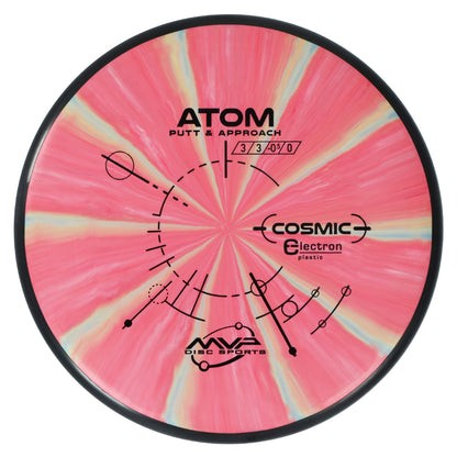 MVP Cosmic Electron Atom Disc