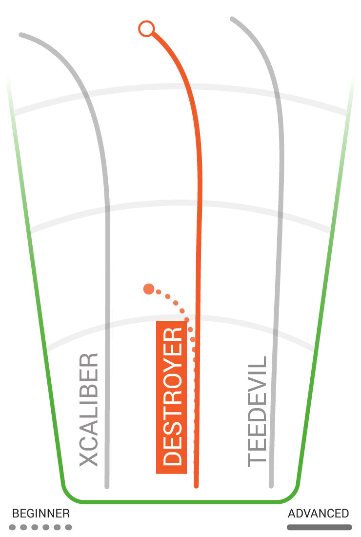 Innova Star Destroyer Disc - Socki Bot - Innova