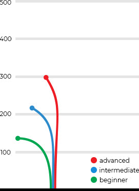 Dynamic Discs Prime Burst Truth Disc - Dynamic Discs