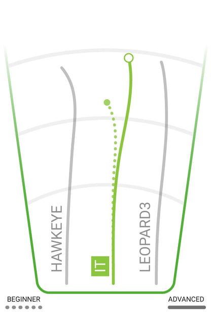 Innova Halo Star IT Disc