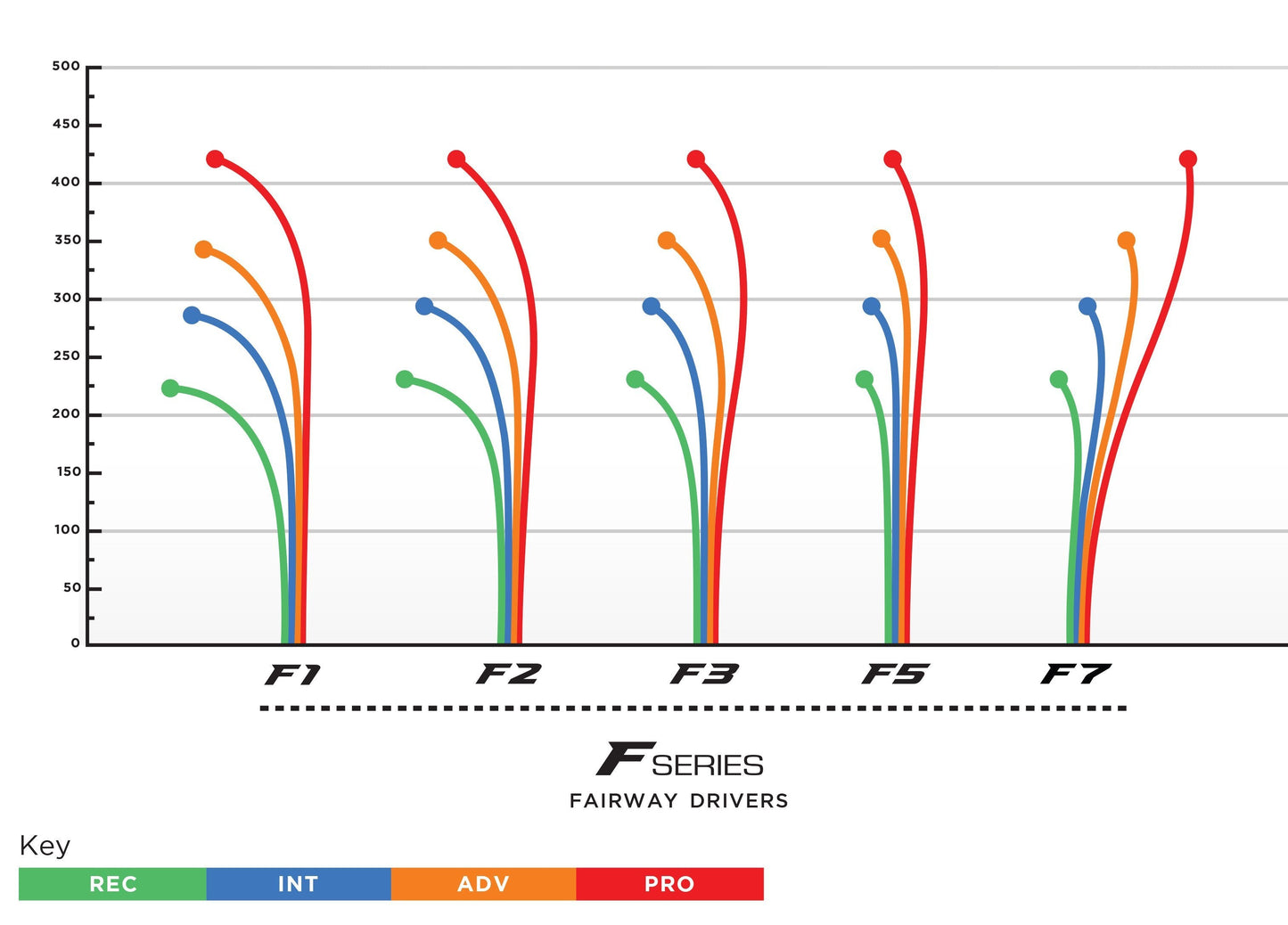 Prodigy F7 Disc - AIR Spectrum Plastic