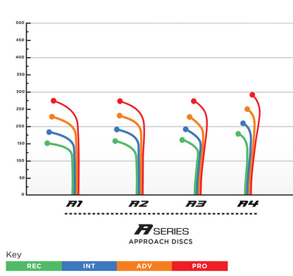 Prodigy A2 Approach Disc - 400 Plastic