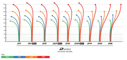 Prodigy "Dragon's Hoard" D1 Distance Driver Disc - Reblend Plastic