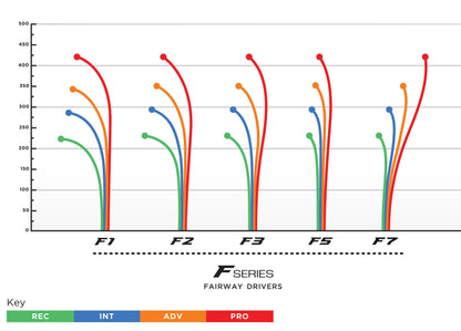 Prodigy F5 Disc - 500 Spectrum Plastic - Seppo Paju 2025 Tour Series - Wind