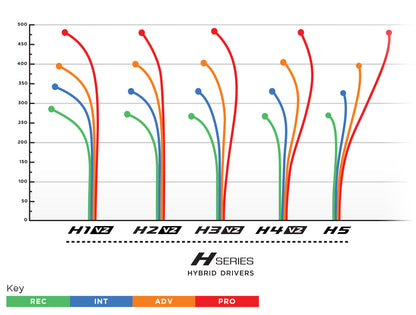 Prodigy H2 V2 Hybrid Driver - 400 Plastic