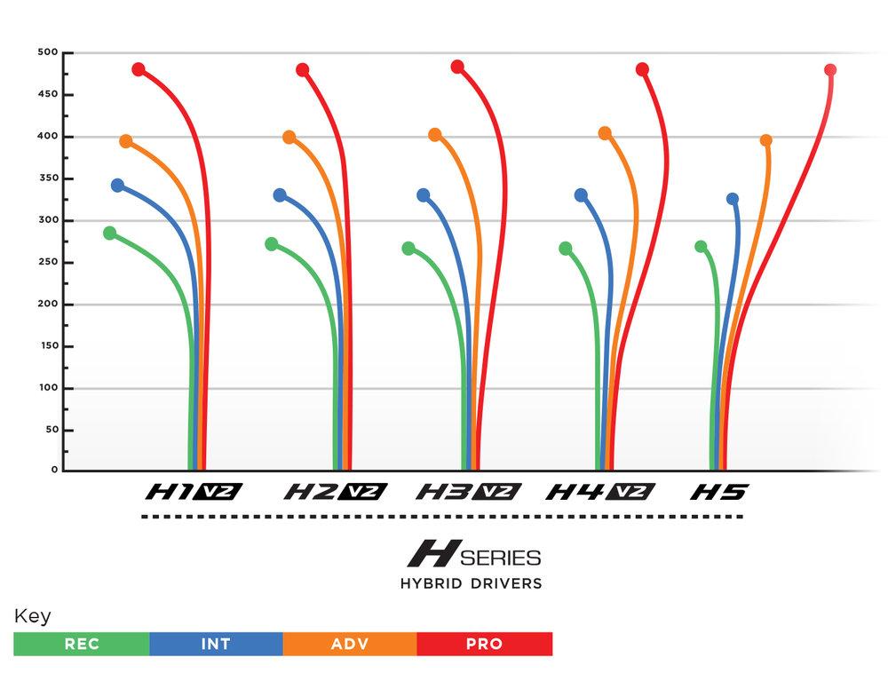 Prodigy H1 V2 Hybrid Driver - 400 Plastic