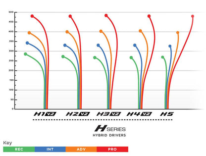 Prodigy H1 V2 Hybrid Driver - 400 Plastic